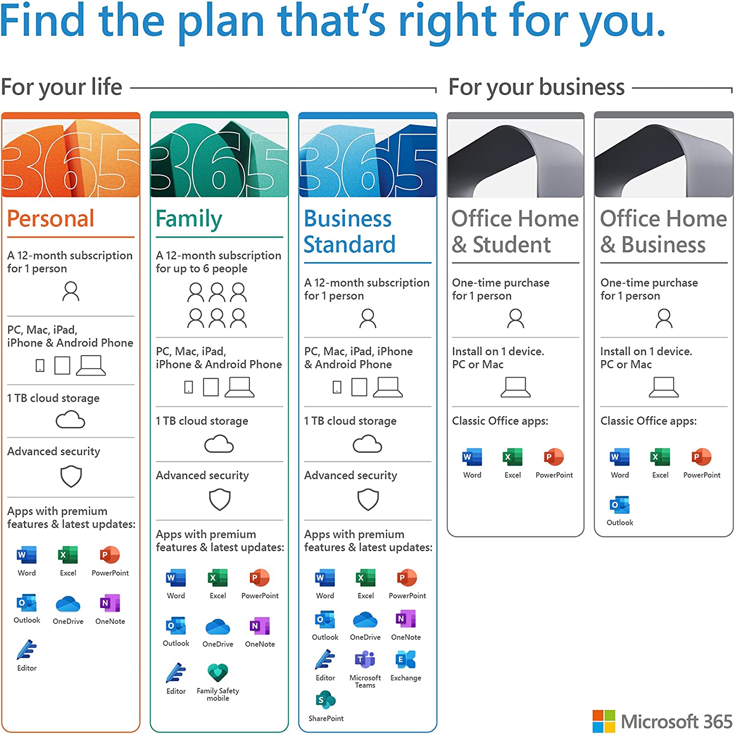 Microsoft Office 2021 Student 1 | and Home | User