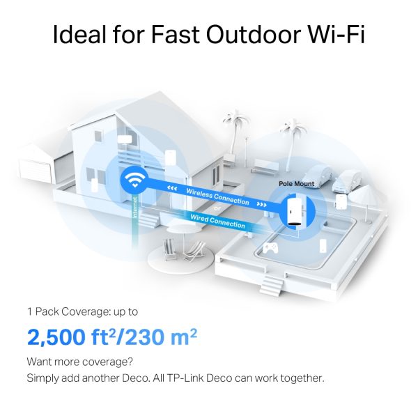 TP-Link AX3000 Outdoor Indoor Whole Home Mesh WiFi 6 Unit DECO X50-OUTDOOR 1
